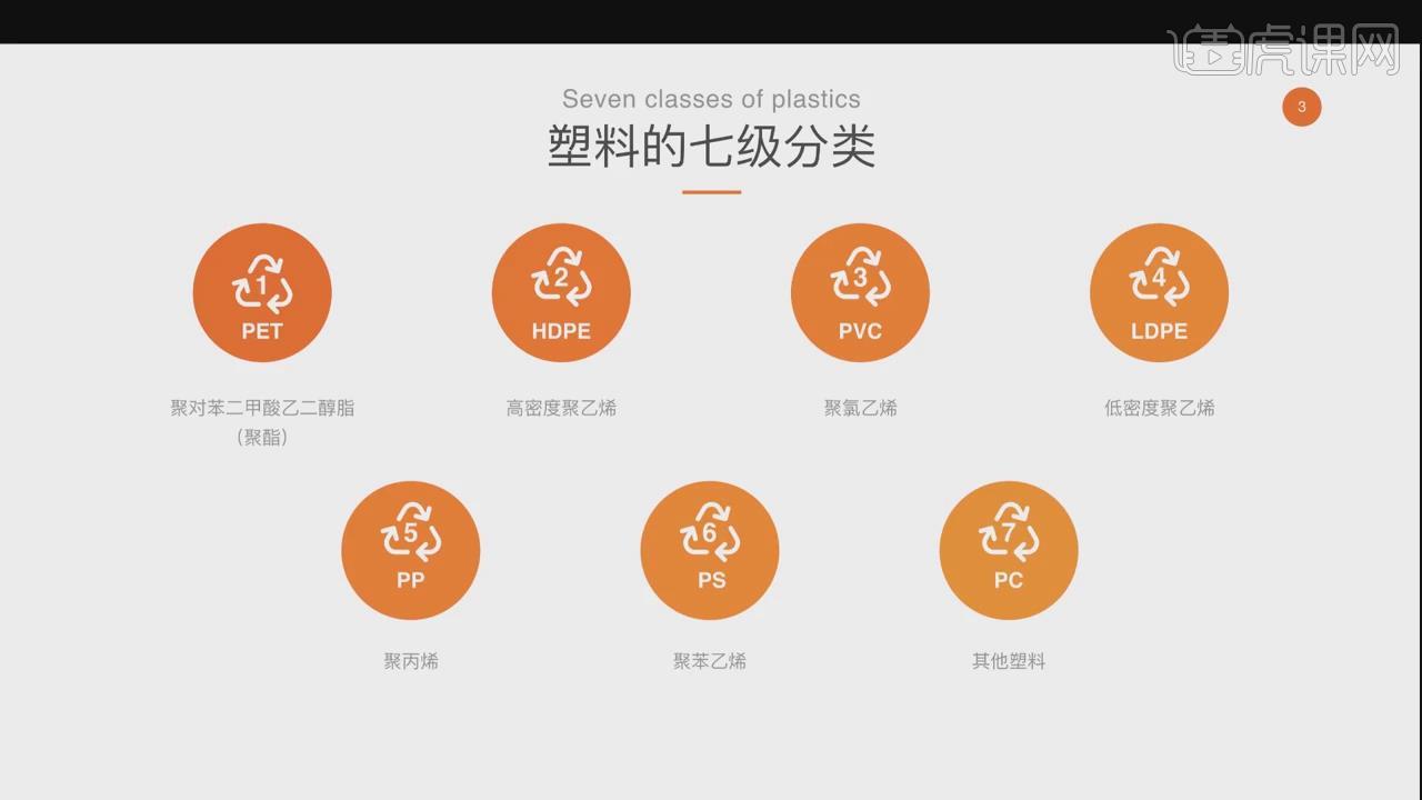 塑料的材料与工艺