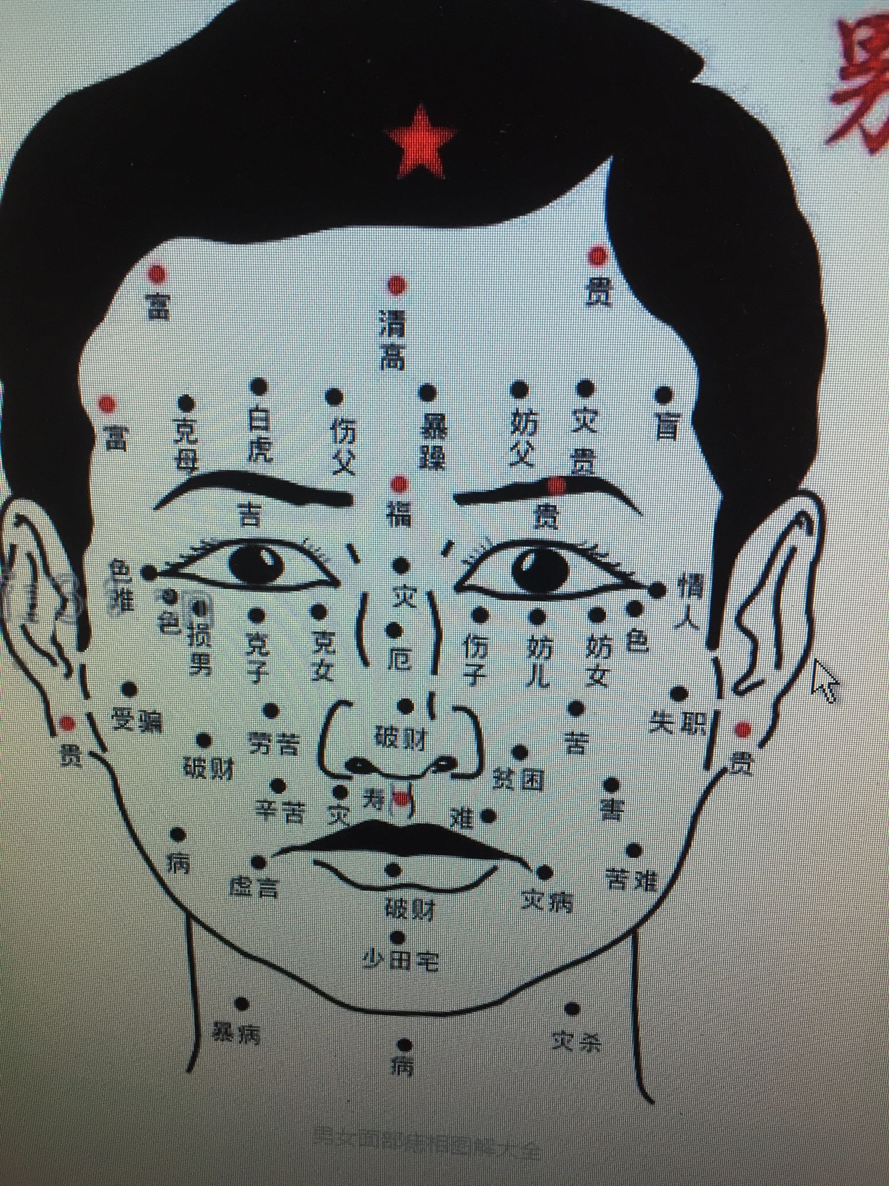 自学面相学之一:痣的一般看法