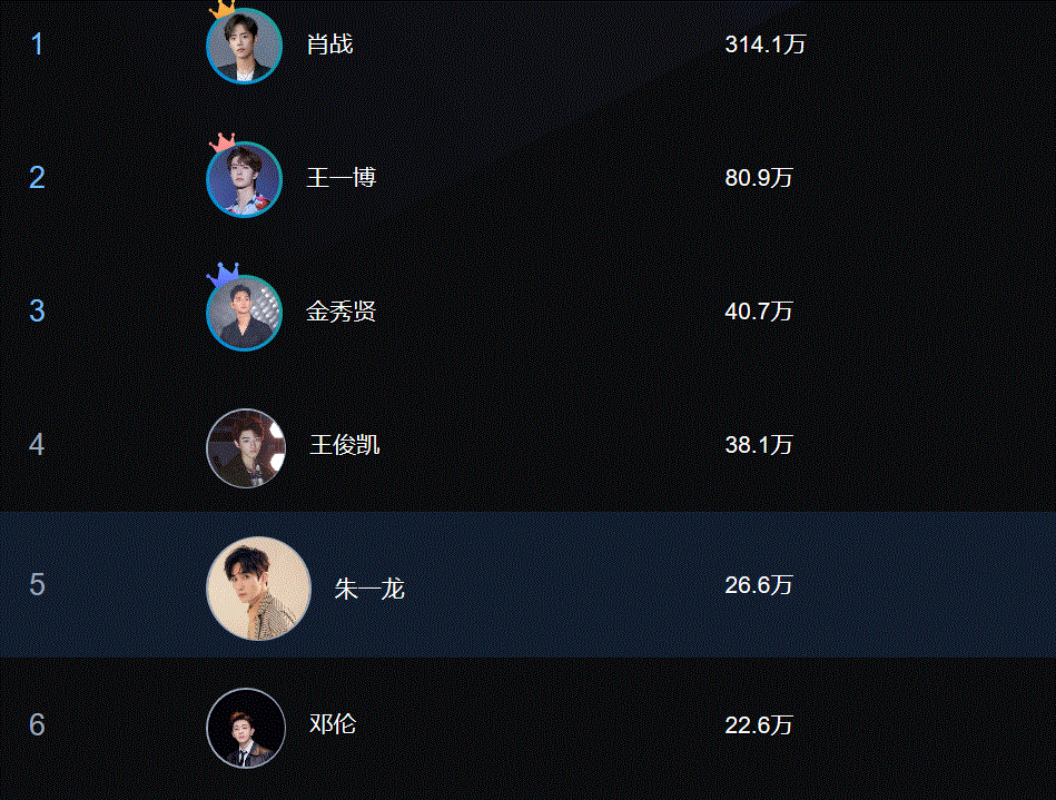 2020百度送花明星人气榜每日榜单更新附投票入口