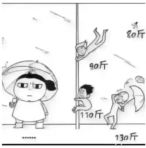 7级风能把人吹跑吗人能承受几级大风测试视频