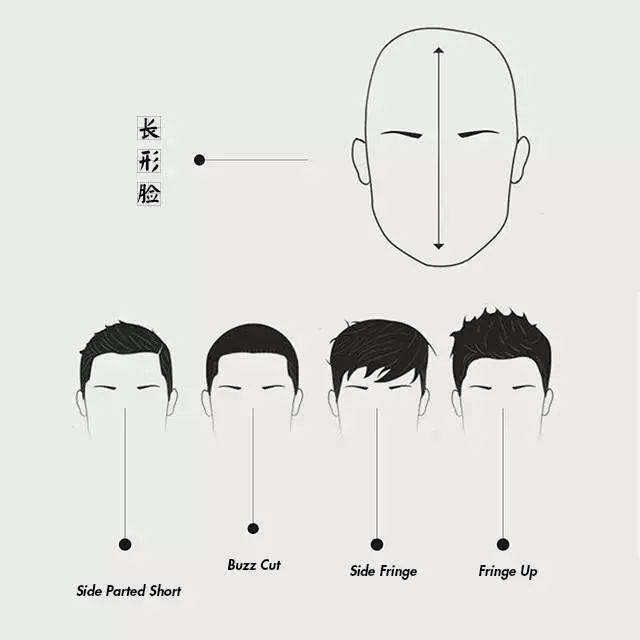 根据脸型剪的男士发型才是真的帅