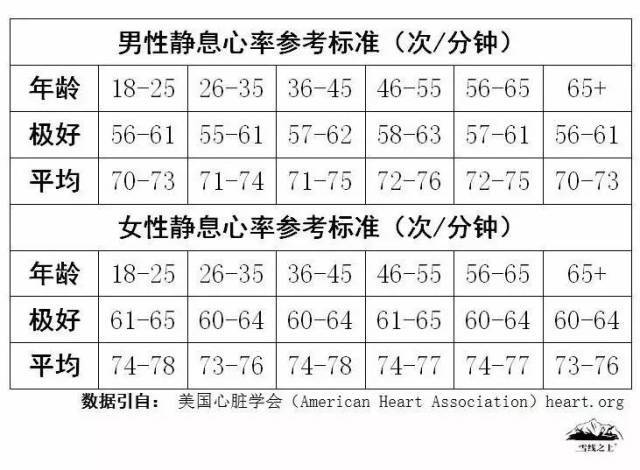 户外课堂|如何提升体力?