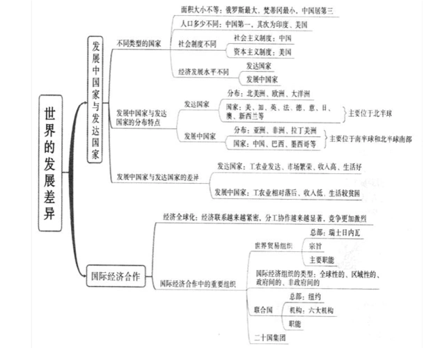 地理知识七年级上 七年级上册历史知识结构图 七年级上册地理知识要点