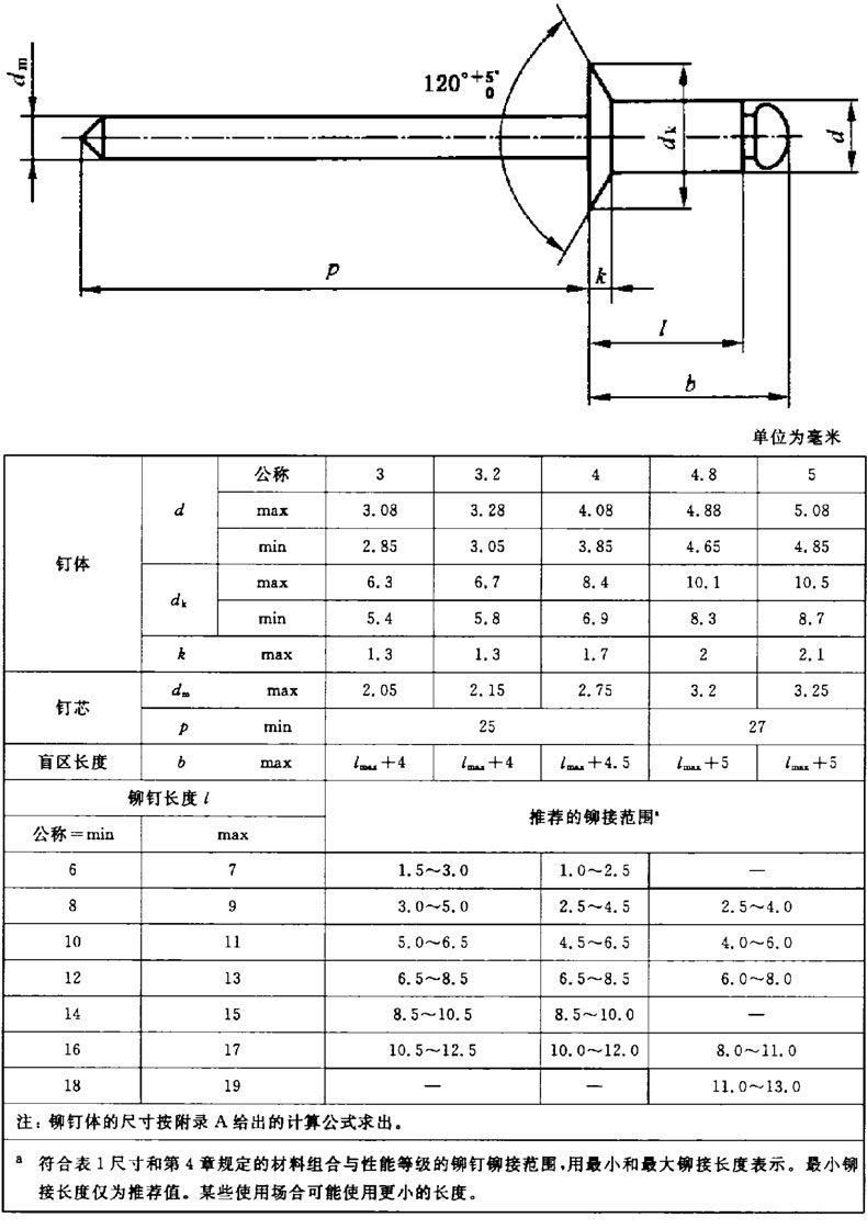 东明gb12617开口沉头抽芯铆钉,m4x11,不锈钢304,500支/包
