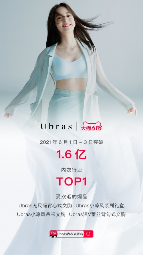 另有天猫官方数据显示,ubras在今年618中占据了"裸感无痕文胸预售榜"
