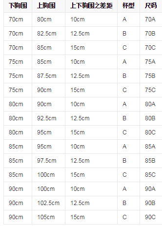 c罩杯胸围多少cm