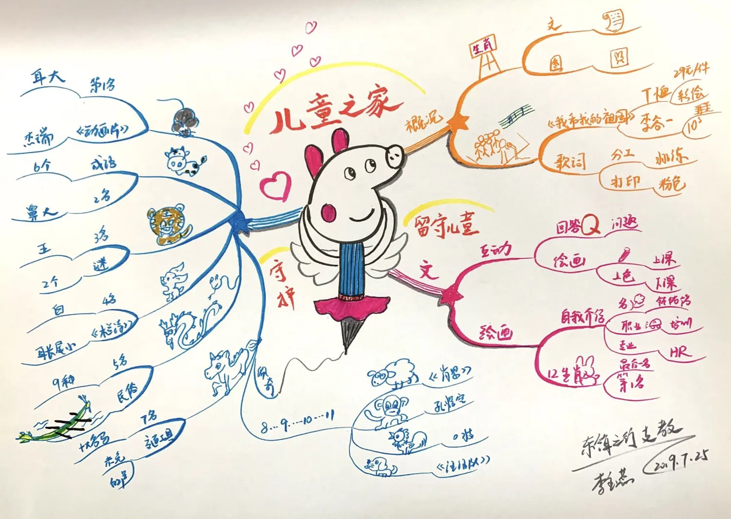 【思维导图刻意练习之百图计划】13/100:育儿—东海儿童之家义务支教