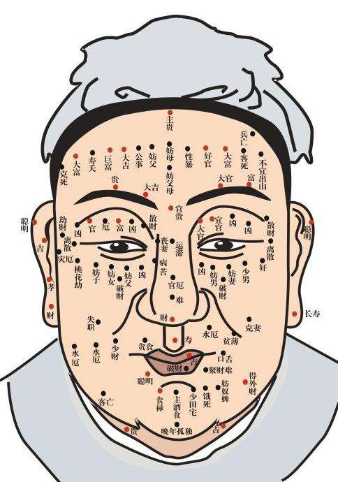 男人耳朵长痣是福是祸