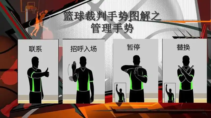 高中体育与健康人教版全一册73篮球裁判手势教学课件23ppt