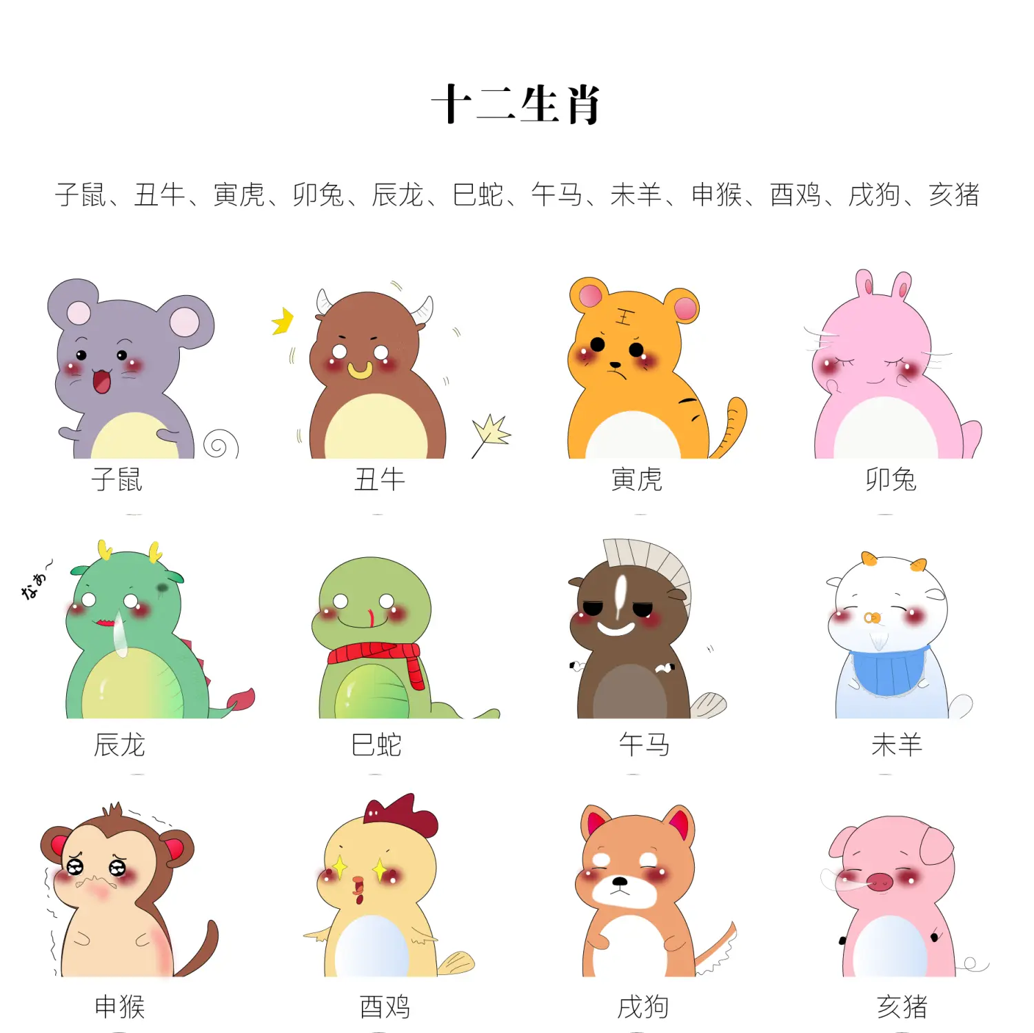 【034—如何管理你的生肖?】