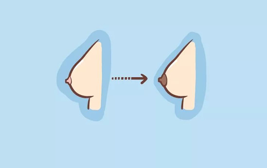 为什么说胸一痛怀孕就没戏了(怀孕乳房变化过程图)