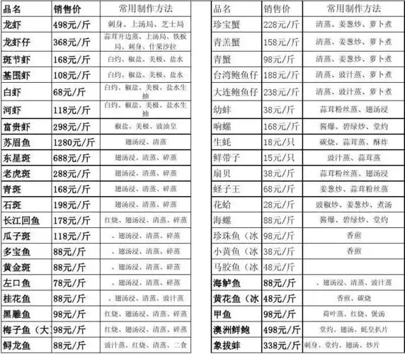 海鲜价格表