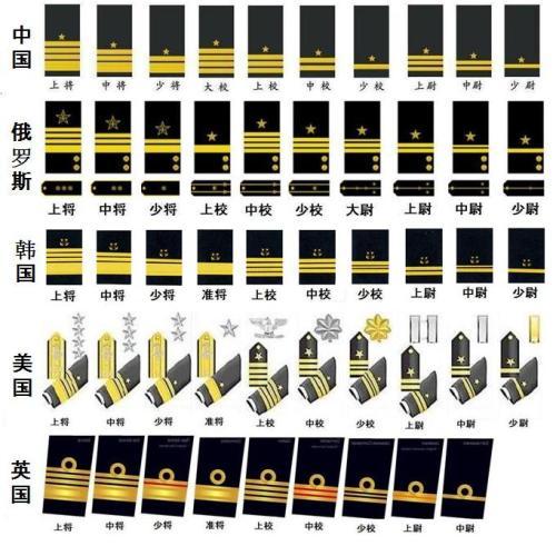 海军军衔简笔画