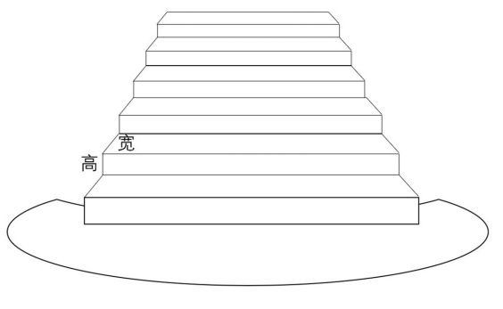 某种楼梯高度宽度视觉检测方法,装置及机器狗