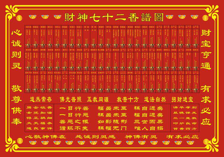 大小款 财神72七十二香谱图财神香谱烧香图解仙家香谱图 可带木框