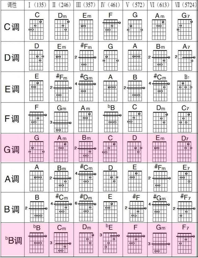 【原】吉他弹唱怎么学习扒吉他谱?需要具备的核心知识