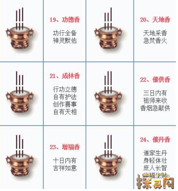 二十四香谱图烧香还能示吉凶传递神明启示你知道吗