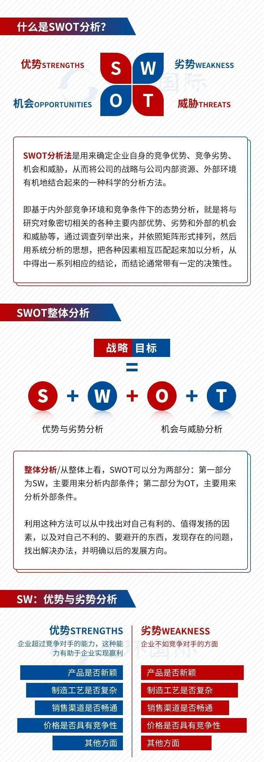 swot的分析规则是什么?如何利用分析矩阵制定战略计划?