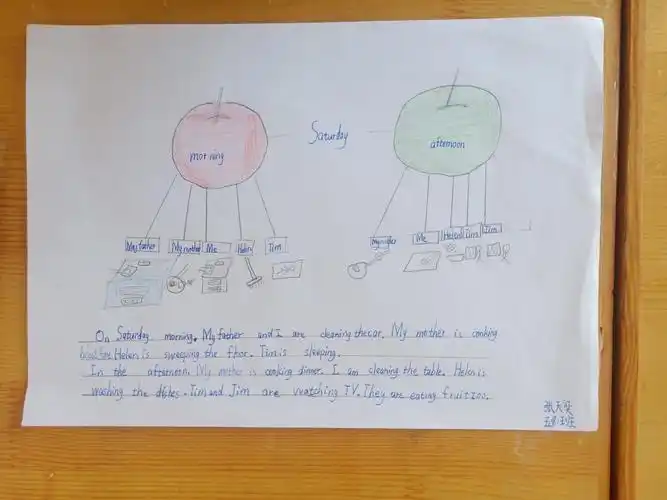 unit5思维导图欣赏