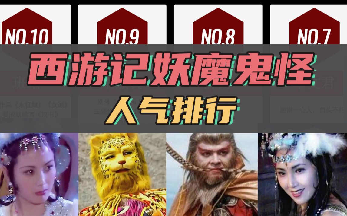 西游记中各路妖怪人气排行榜第一竟是他