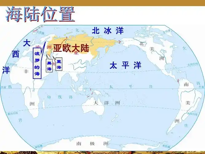 俄罗斯(粤教版七年级下)ppt 北 冰 洋 大 西 洋 波 罗 的 海 亚欧大陆