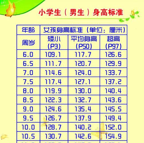 六岁半男孩子身高体重标准 6岁半宝宝吃什么好