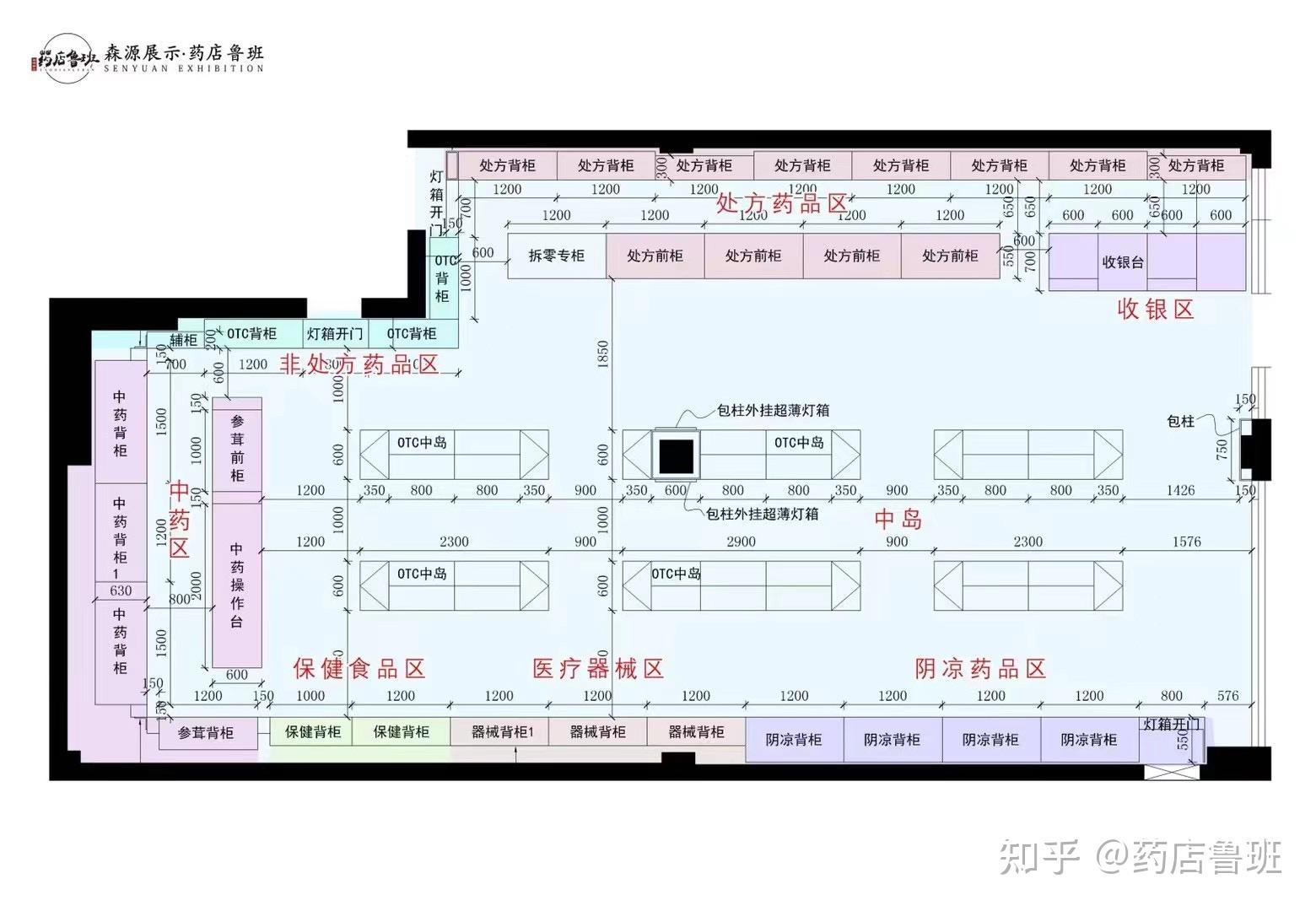 药店布局 - 知乎