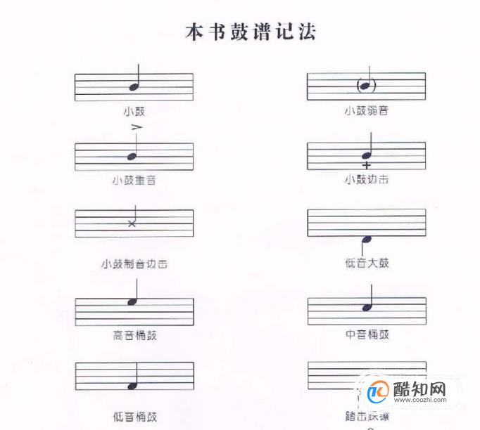 架子鼓谱怎么看优质