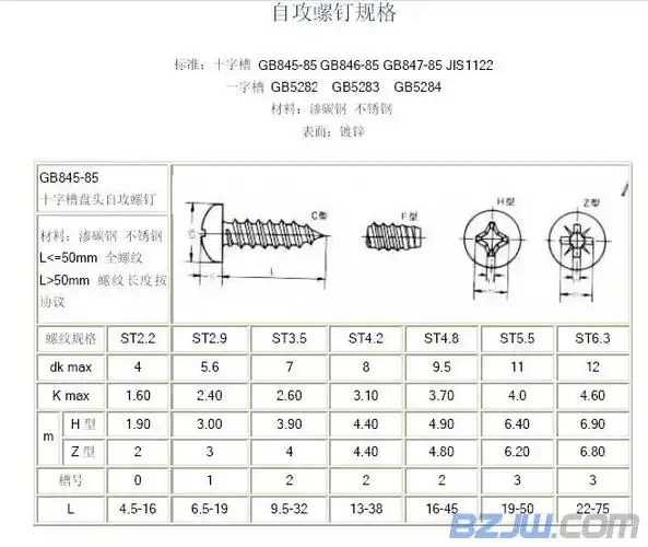 国标标准号常规自攻螺丝标准号参考