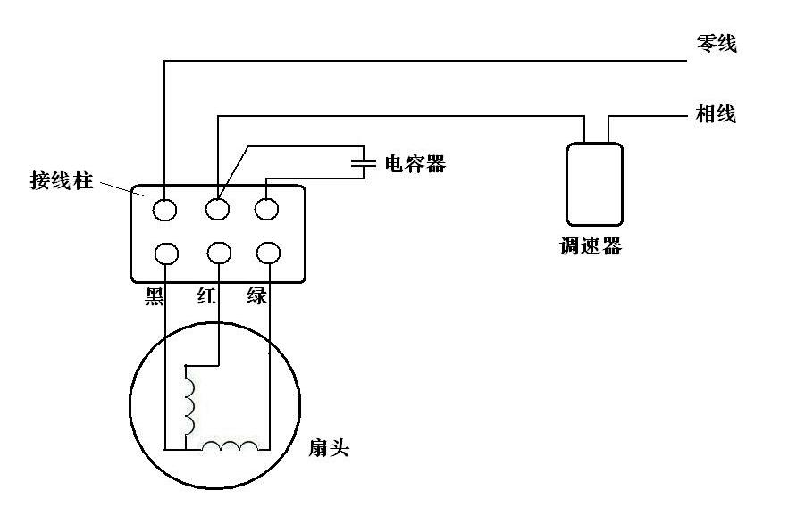 电风扇电机四根线怎么接法?