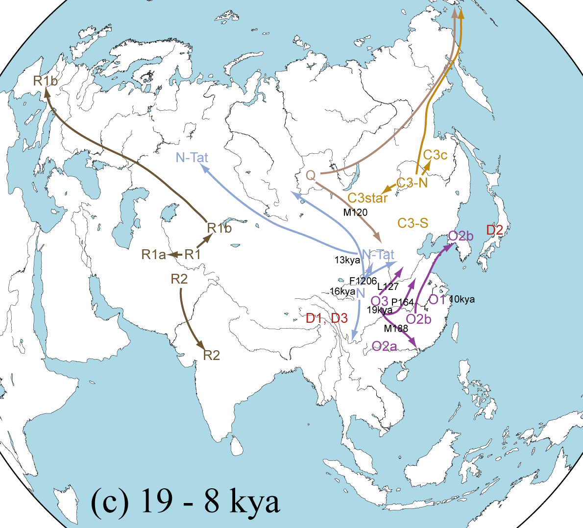 中国人祖先起源与迁徙史