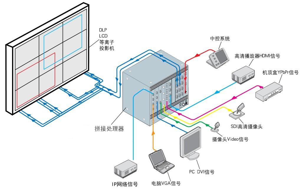 拼接处理器_液晶拼接处理器_拼接控制器_多屏拼接处理器-【深圳雅迅达