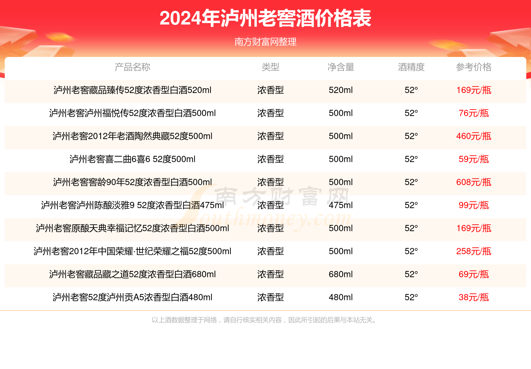 金泸州金醉月52度浓香型白酒999ml多少钱一瓶2024泸州老窖酒价格表