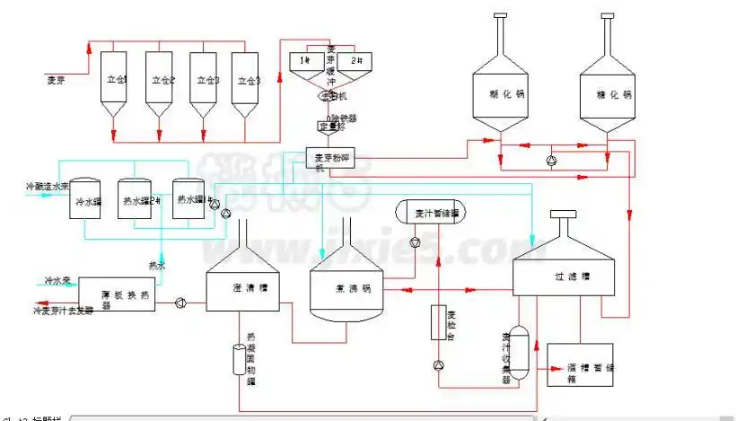 啤酒生产啤酒厂总工艺流程图cad图纸