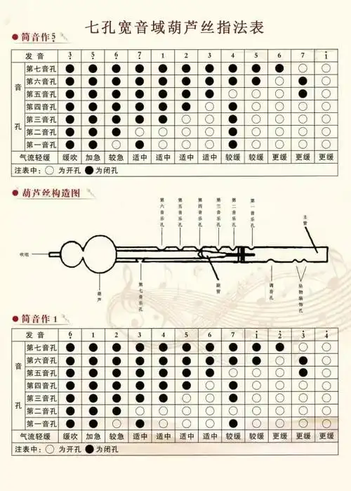 葫芦丝指法大全