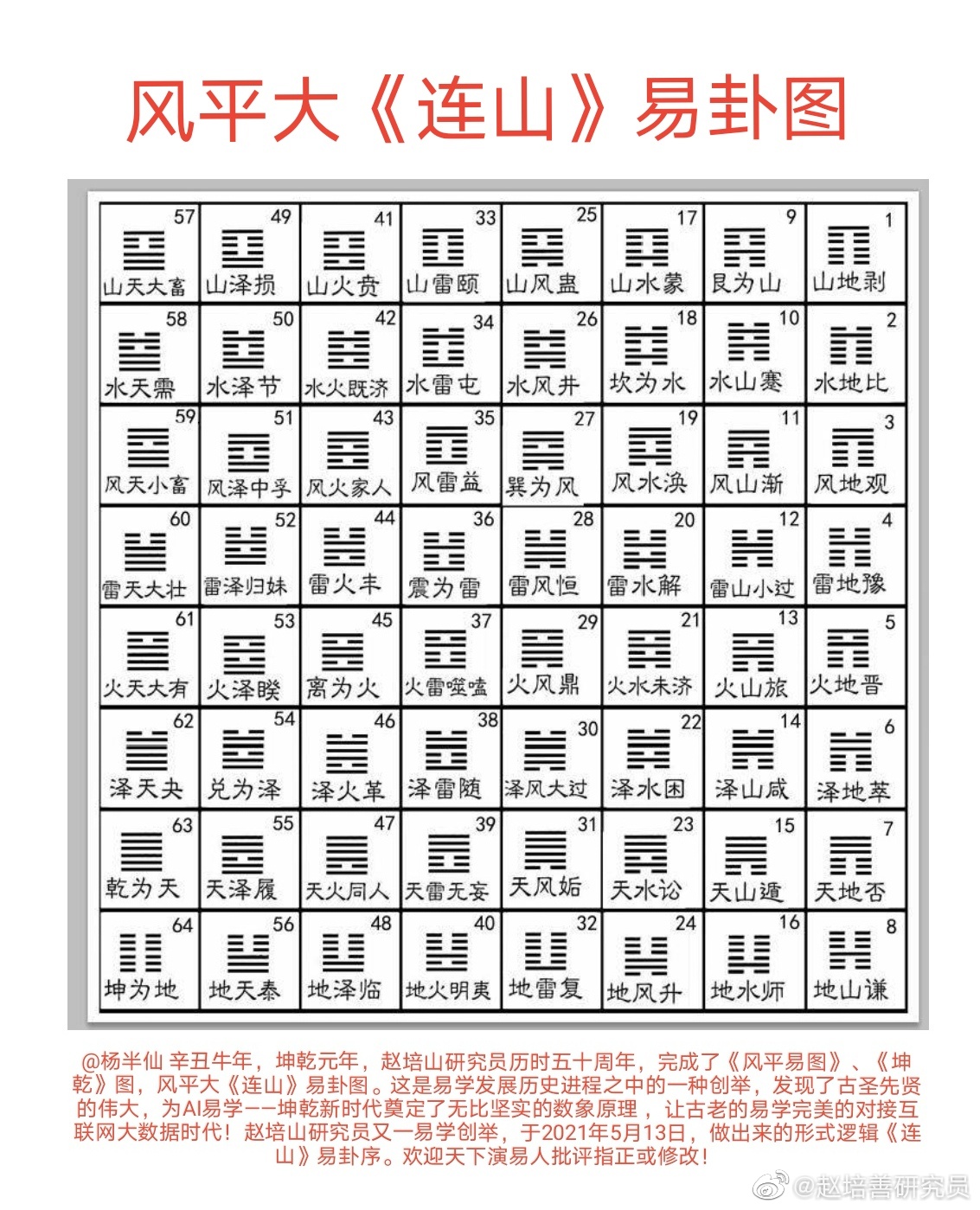 风平大《连山》易卦图