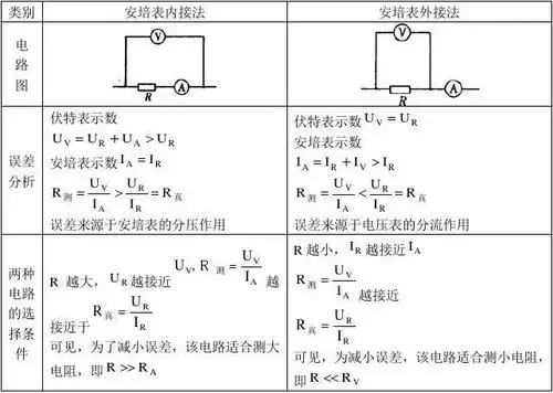 在电表内阻确定的情况下,可改装电表,电流表与电压表可互换使用