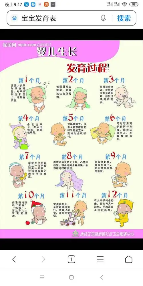 鹅口疮 红屁屁 俯卧抬头 哭对宝宝肺活量好