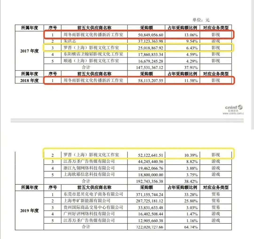 原创明星片酬汇总一部戏可以抵普通白领几辈子的工资