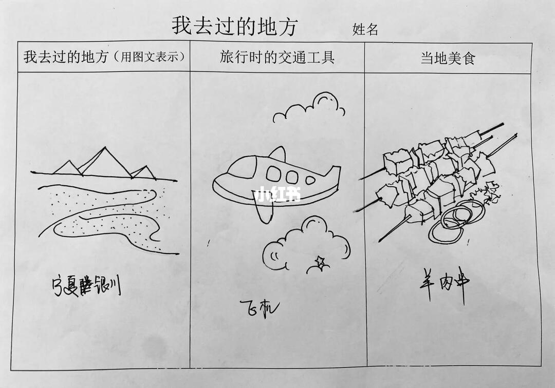 幼儿园亲子作业  #去过的地方  #简笔画 #手绘