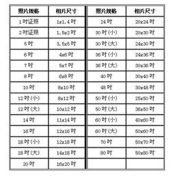 5寸照片尺寸5寸照片尺寸多少厘米