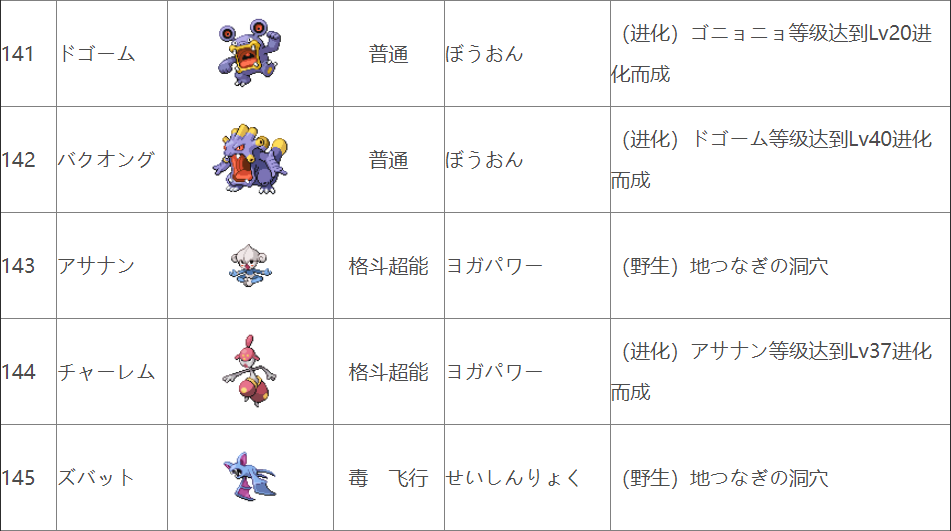 口袋妖怪xy卡洛斯地区宝可梦图鉴分享