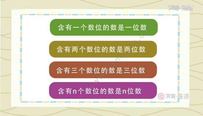 最小的三位数是什么 最小的三位数是几