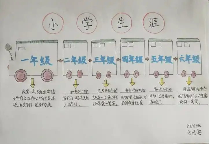 童年记忆,成长足迹 - 美篇