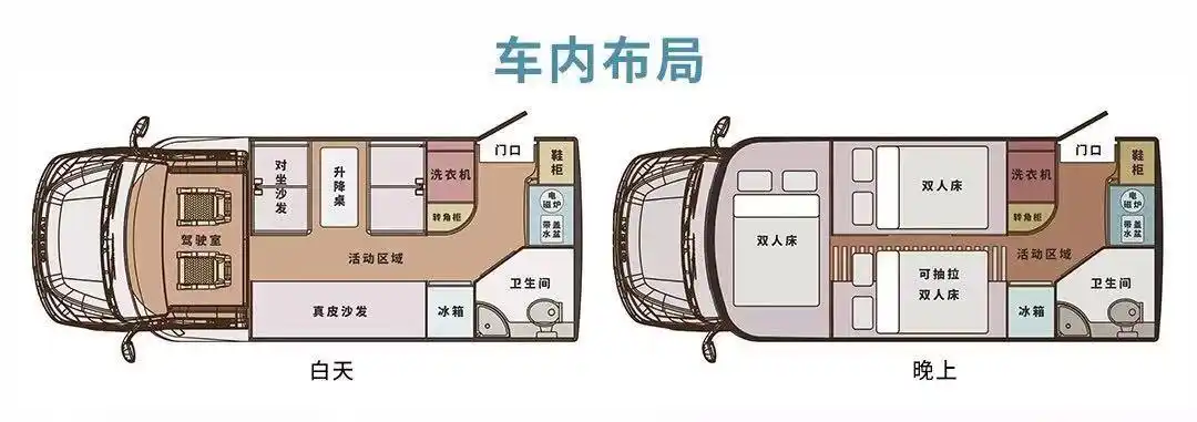 宽大房车首款c型自动挡房车——依维柯v8房车正式上市