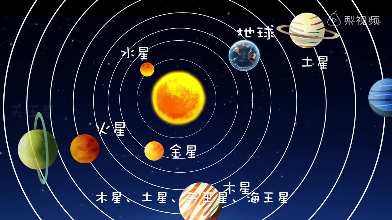 太阳系有哪些成员?-教育视频-搜狐视频