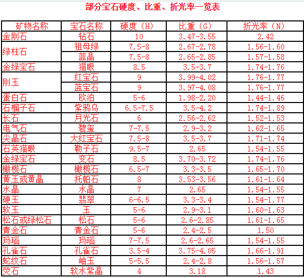 埃及大量的石雕石头硬度