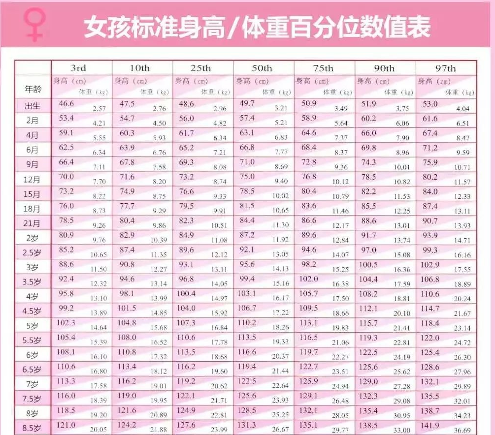 属于正常水平的方法7915【【2019最新】1—18岁男女孩身高标准表
