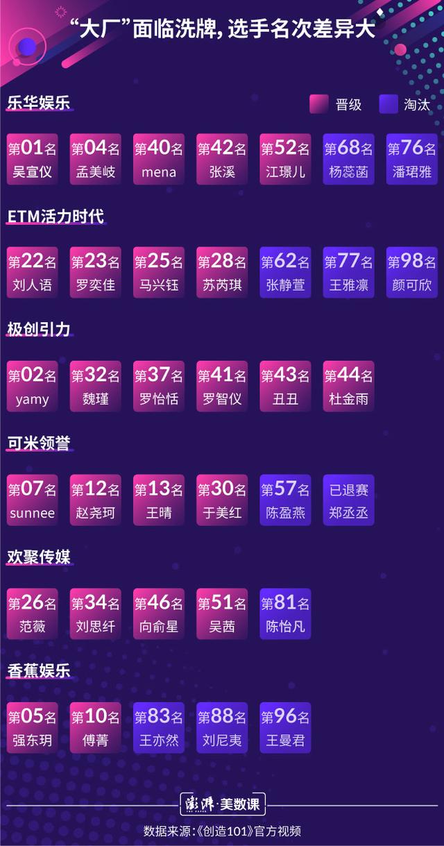 《创造101》:42家公司角逐女团之路