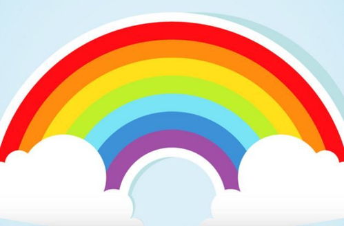 彩虹有哪七种颜色彩虹有哪七种颜色组成